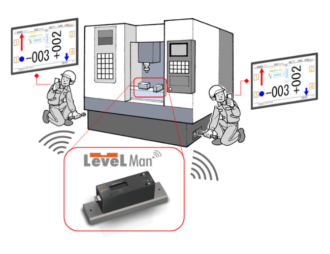 無線・デジタル精密水準器 LevelMan ADL-4：レベル出し作業ガイドアプリ