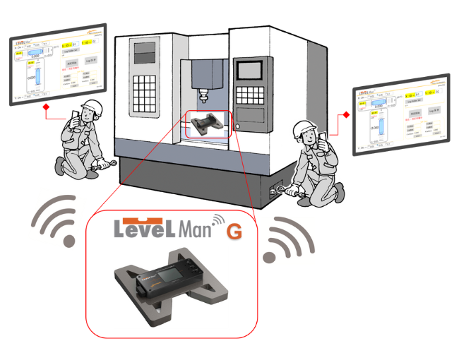デジタル水準器・精密水準器 LevelMan ADL-Gシリーズ：応用例