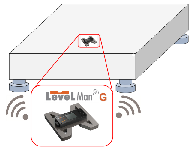 デジタル水準器・精密水準器 LevelMan ADL-Gシリーズ：応用例