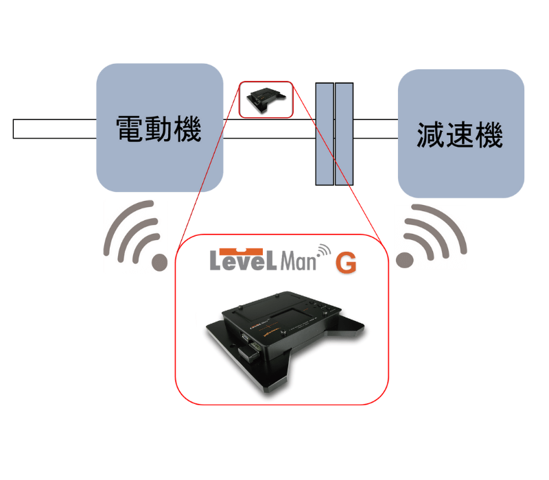 ADL-G応用例：デジタル水準器・精密水準器 LevelMan ADL-Gシリーズ