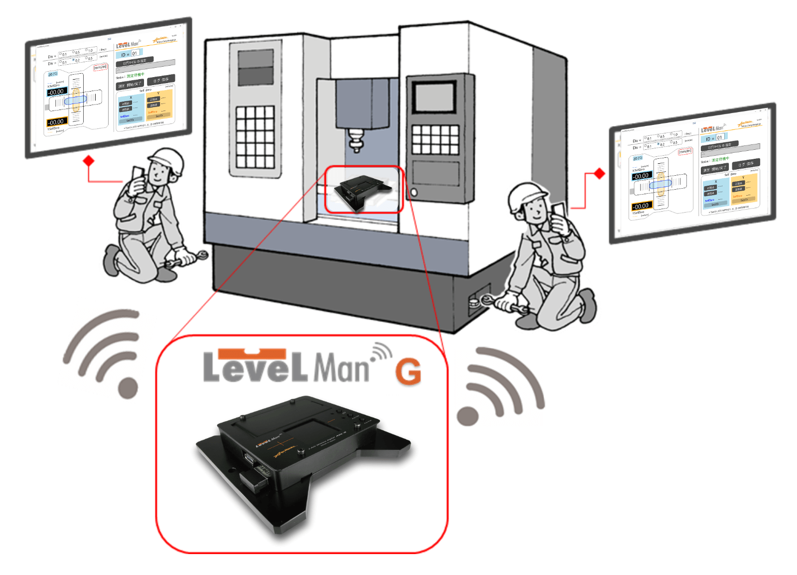 複数端末・同時受信：デジタル水準器・精密水準器 LevelMan ADL-Gシリーズ