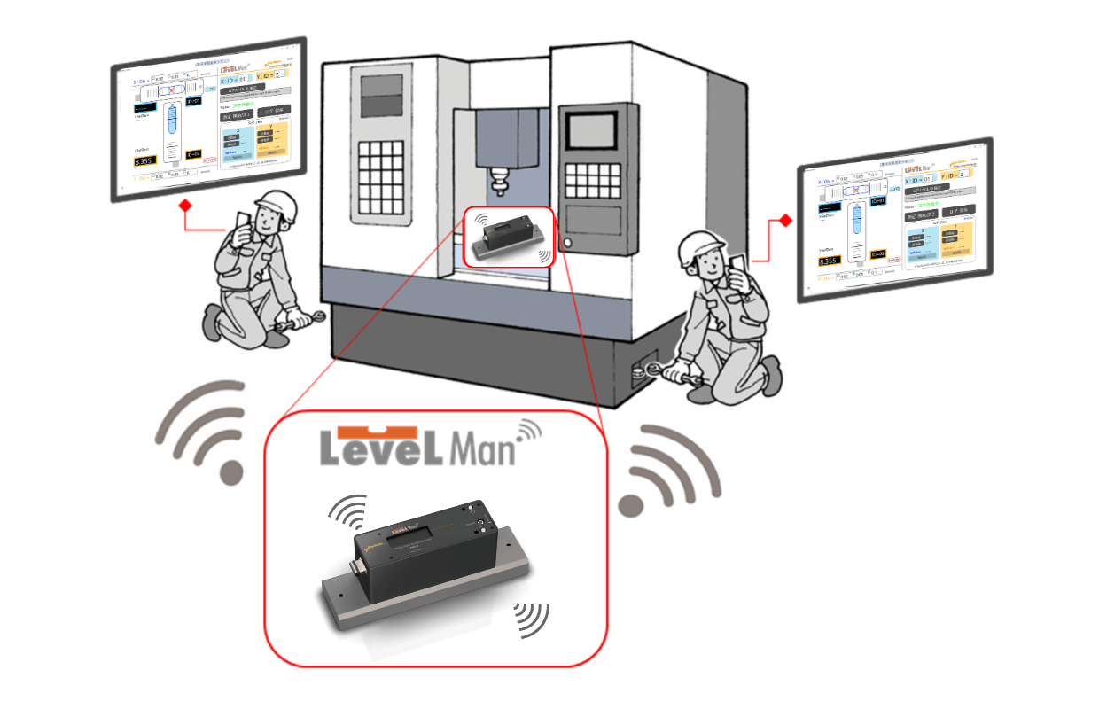 LevelMan ADL-4 標準・無線アプリケーション