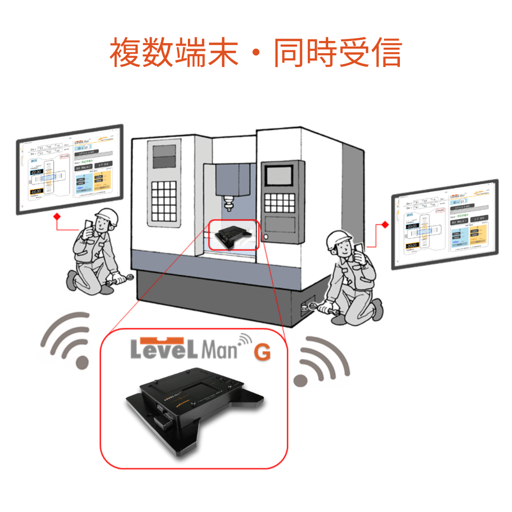 デジタル水準器 LevelMan ADL-G 付属・無線アプリケーション-G