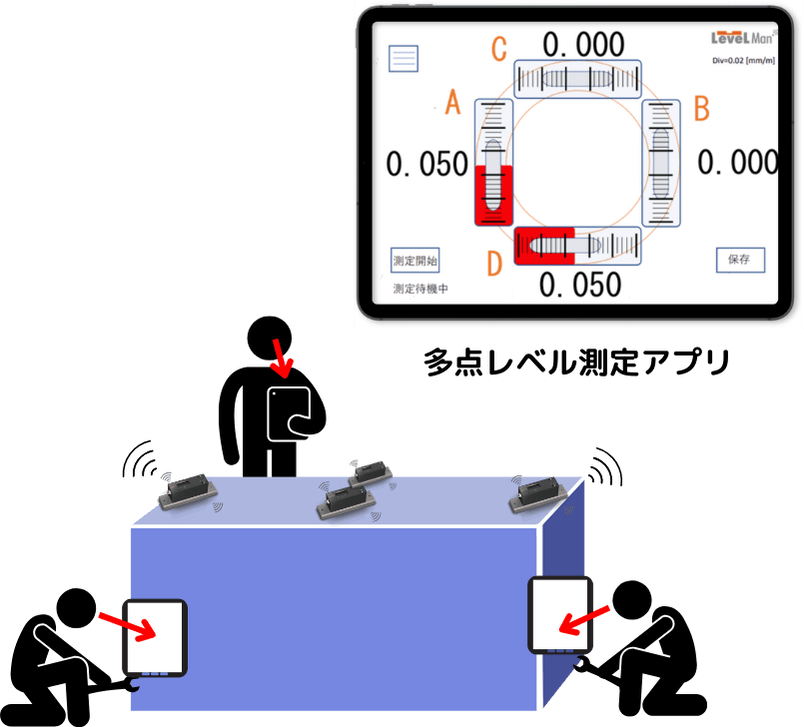 多点レベル測定アプリ