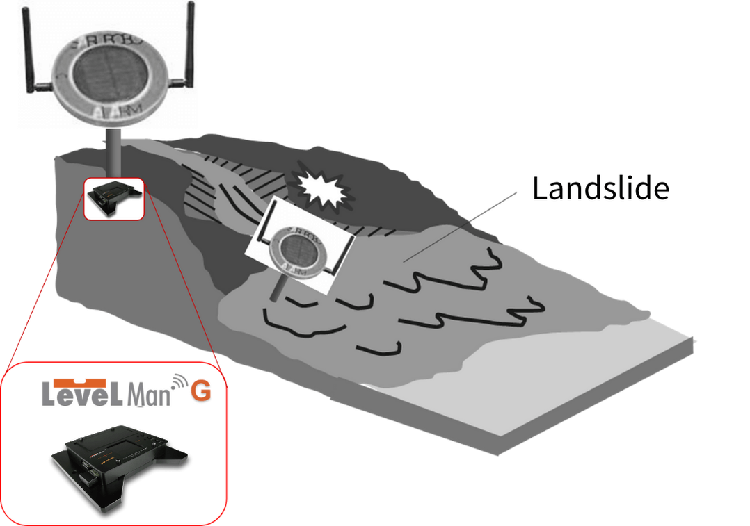 Abnormal inclination detection