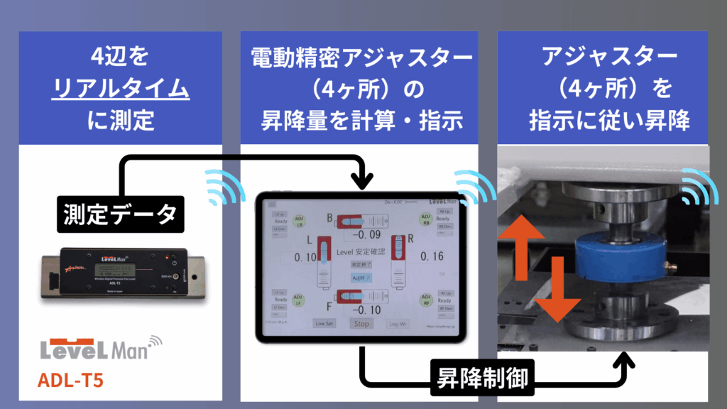AdjustManの制御