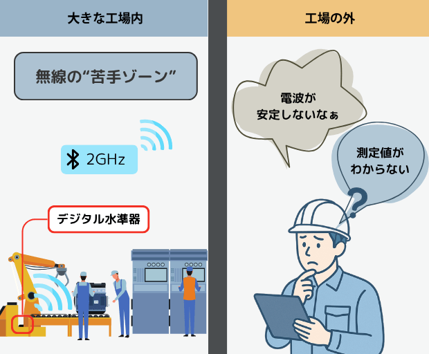 無線の“苦手ゾーン”