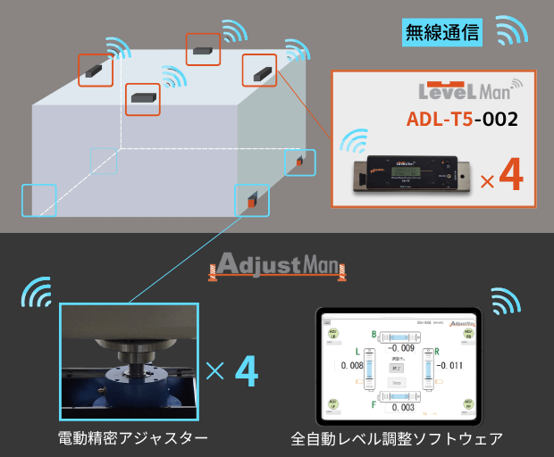AdjustMan-LevelMan　ADL-T5一式