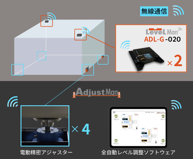 AdjustMan-LevelMan ADL-G一式1